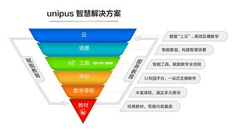 人工智能助推外語教育教學改革 應用軟件開發的機遇與挑戰