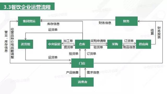 2018年餐飲供應(yīng)鏈研究報(bào)告發(fā)布 餐飲運(yùn)營(yíng)的革新與挑戰(zhàn)