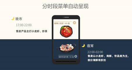 龍蝦館的數字化逆襲 打造小龍蝦品類餐飲信息化運營攻略