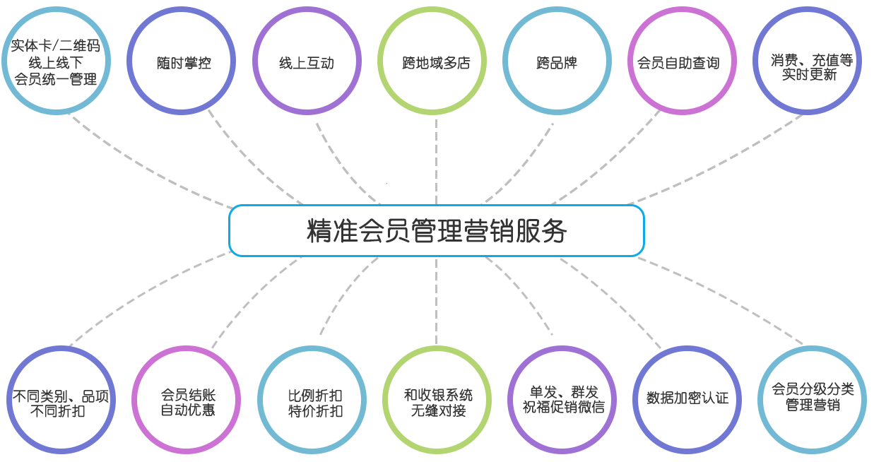 最新餐飲運營工具 讓成本管控與效率提升齊飛！