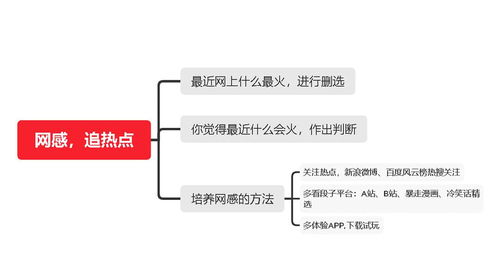 餐飲轉(zhuǎn)行新媒體運營 你必須掌握的7種運營能力