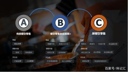 餐道宣布完成1億元A輪融資,連接器思維引領(lǐng)餐飲新零售方向