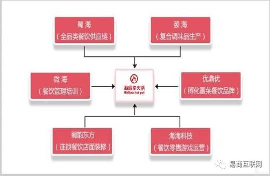 海底撈帝國背后的商業運作模式你看懂了嗎？