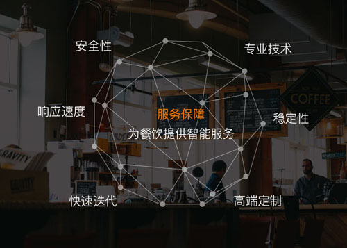 云端煙火 數字化如何重塑餐飲運營的溫度與效率