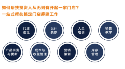 谷狀元品鑒會意向簽約數十組，成熟中式快餐模式備受信任